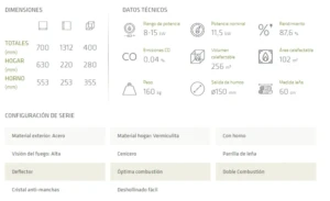 Estufa Con Horno Oslo 11,5KW Lacunza